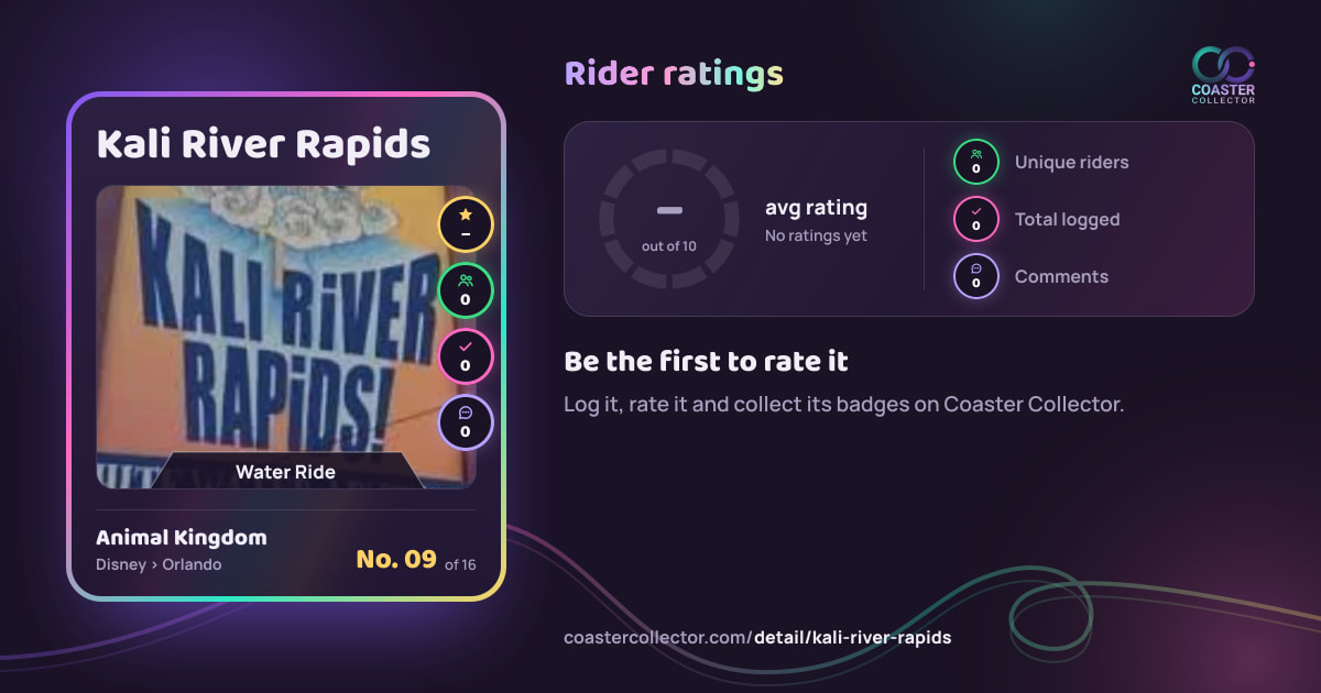 Kali River Rapids’s card and rider ratings, as they appear where the link is posted
