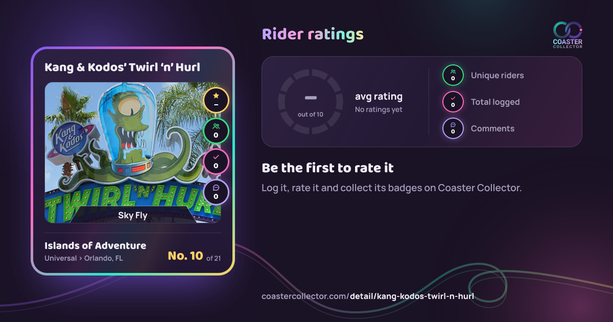 Kang & Kodos’ Twirl ‘n’ Hurl’s card and rider ratings, as they appear where the link is posted