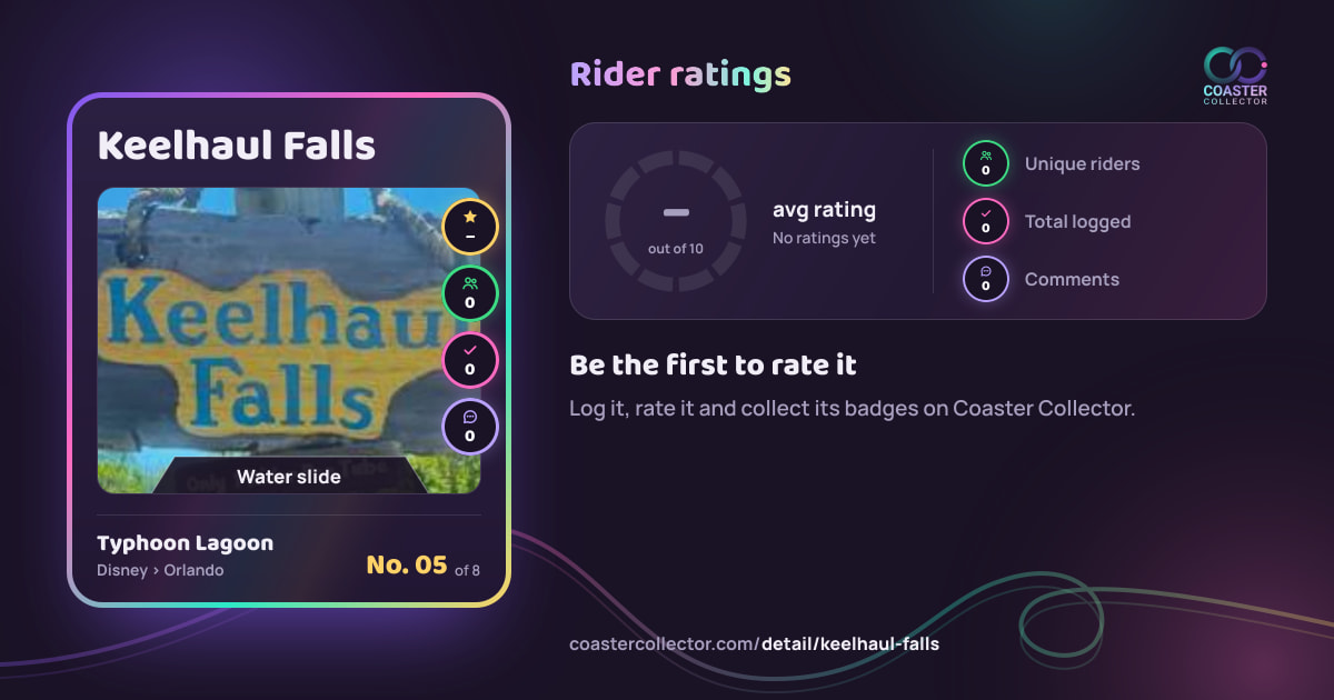 Keelhaul Falls’s card and rider ratings, as they appear where the link is posted