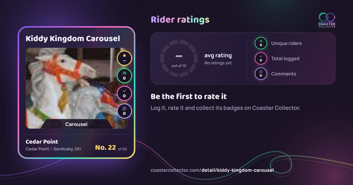 Kiddy Kingdom Carousel’s card and rider ratings, as they appear where the link is posted