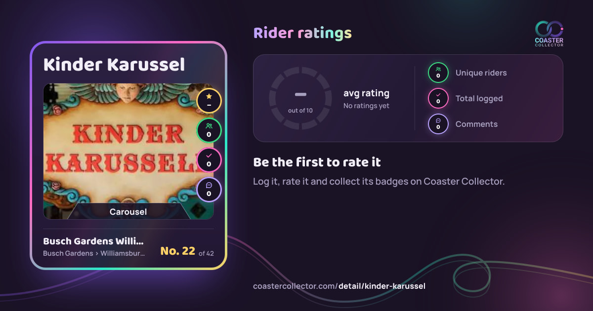 Kinder Karussel’s card and rider ratings, as they appear where the link is posted
