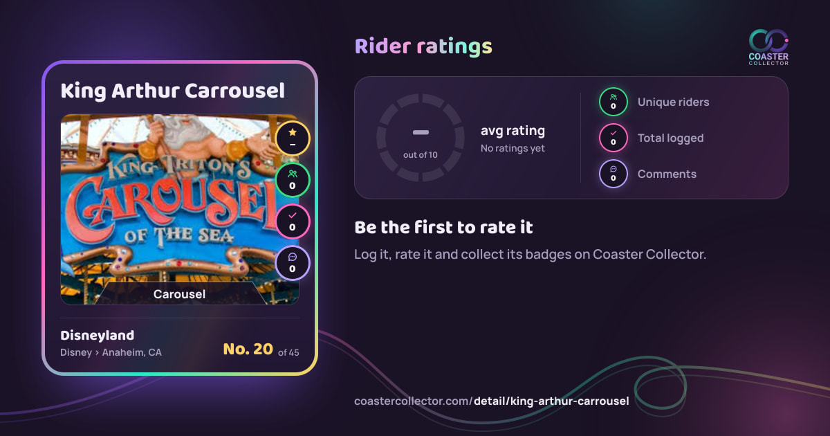 King Arthur Carrousel’s card and rider ratings, as they appear where the link is posted