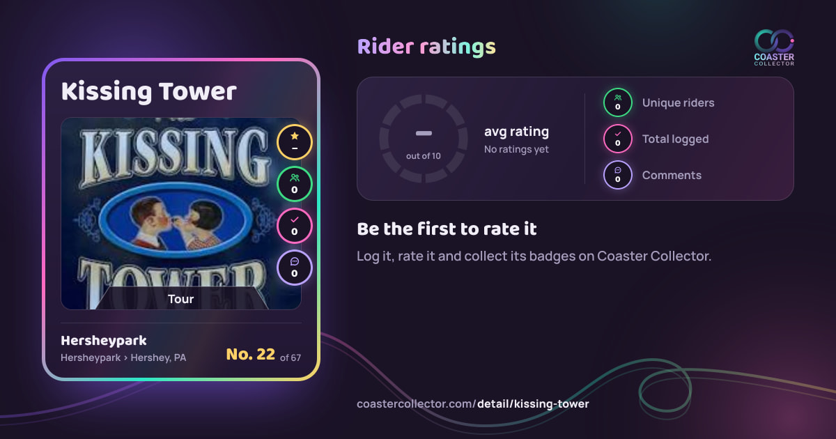 Kissing Tower’s card and rider ratings, as they appear where the link is posted