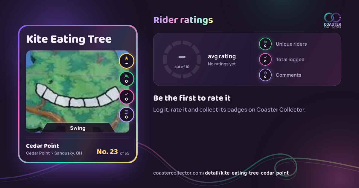 Kite Eating Tree’s card and rider ratings, as they appear where the link is posted