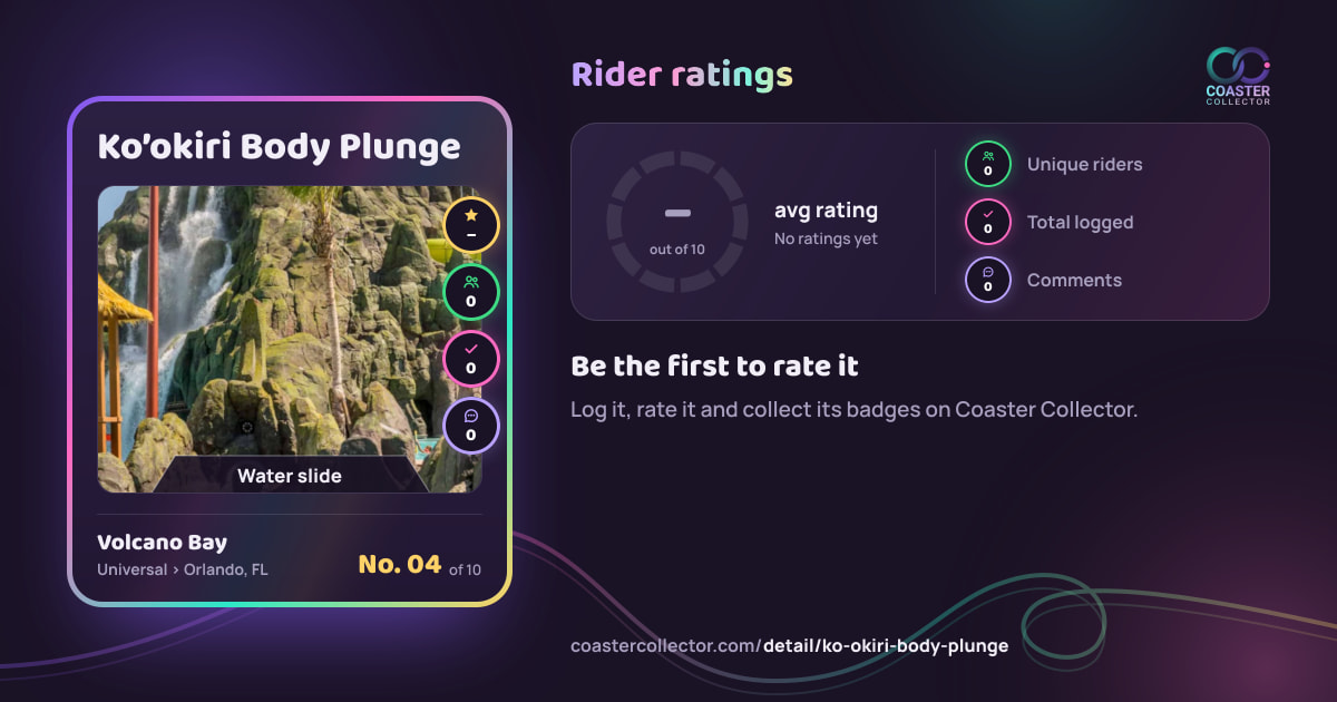 Ko’okiri Body Plunge’s card and rider ratings, as they appear where the link is posted