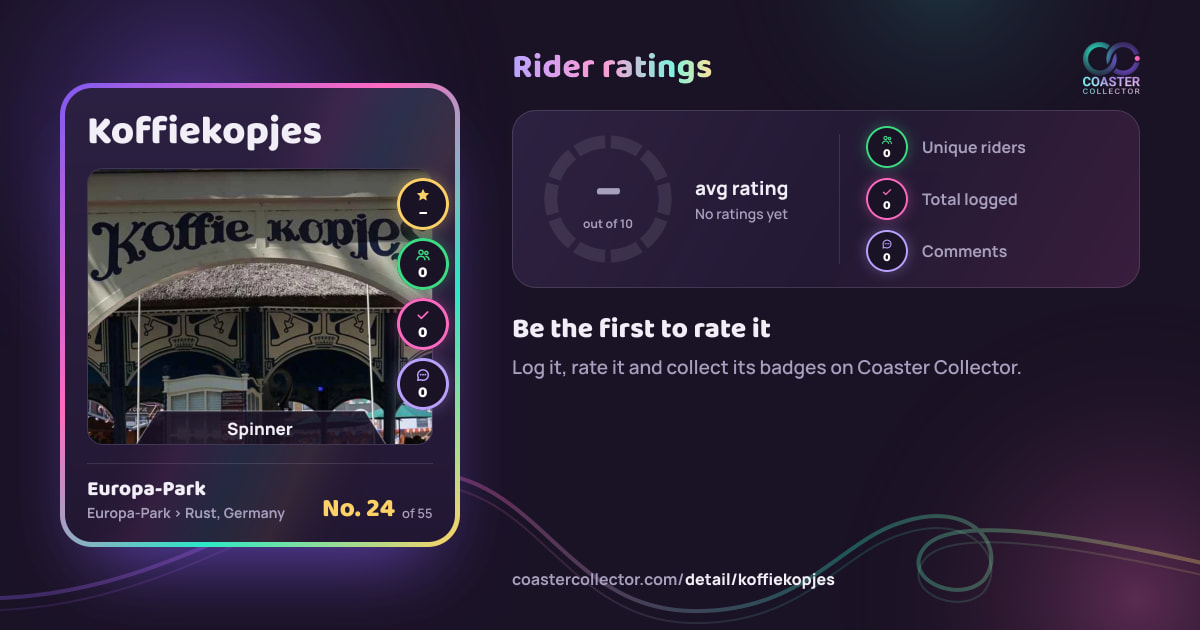 Koffiekopjes’s card and rider ratings, as they appear where the link is posted