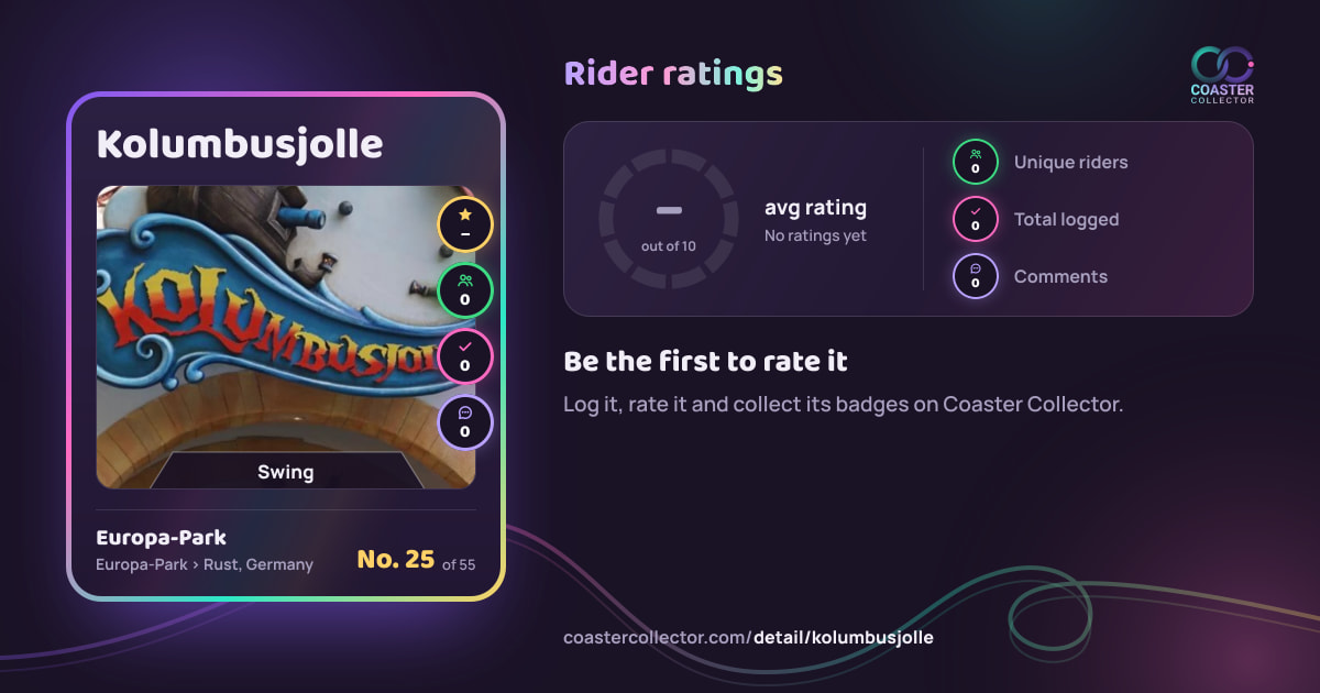Kolumbusjolle’s card and rider ratings, as they appear where the link is posted