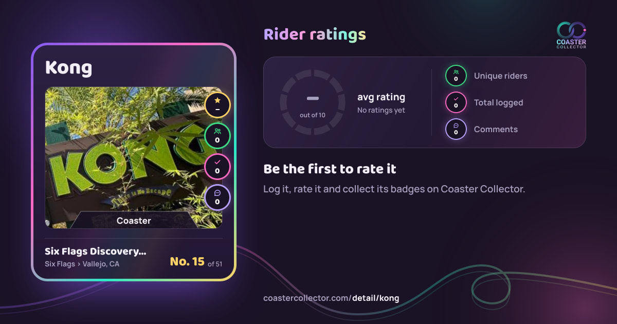 Kong’s card and rider ratings, as they appear where the link is posted