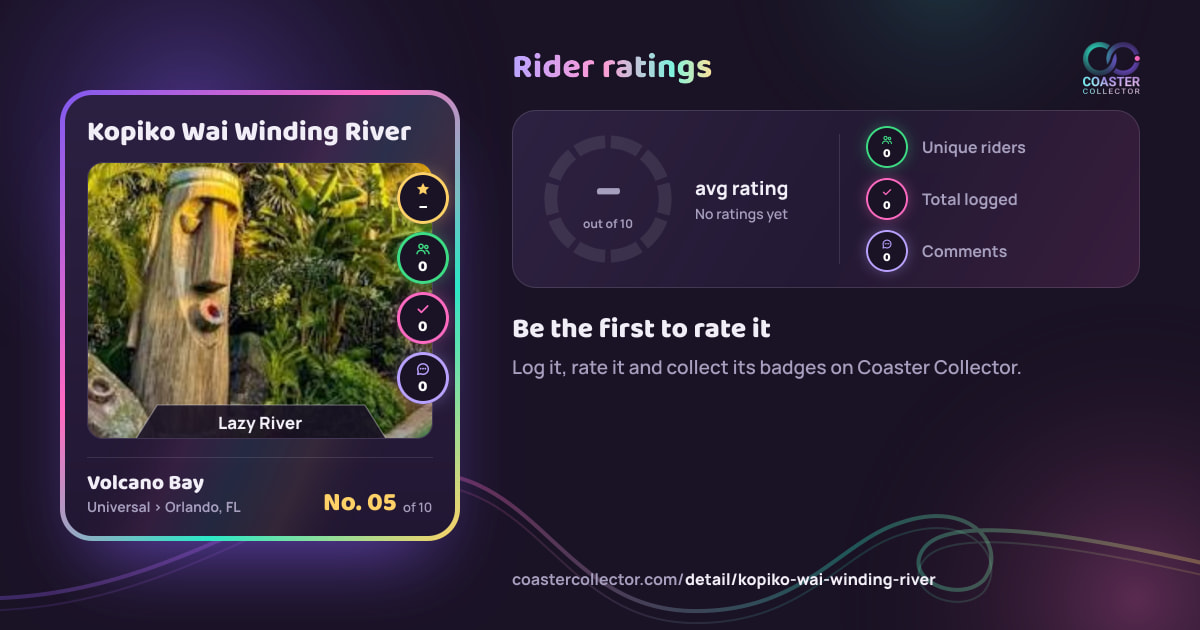 Kopiko Wai Winding River’s card and rider ratings, as they appear where the link is posted