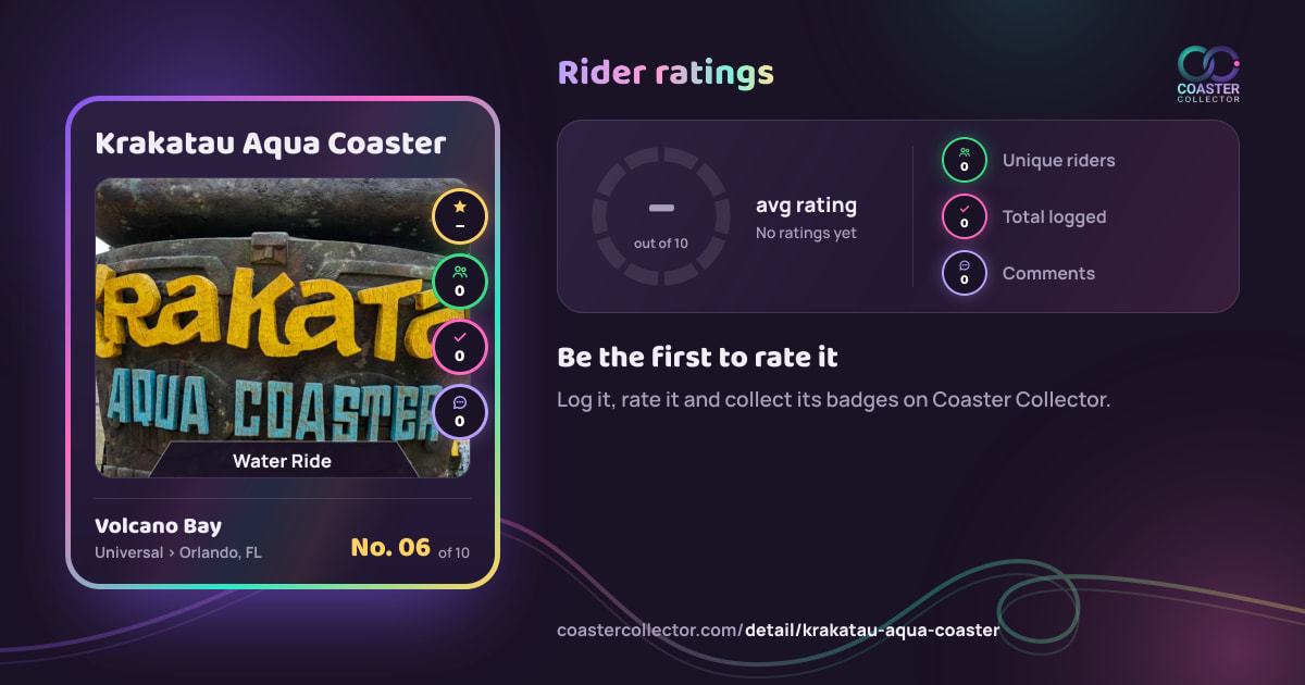 Krakatau Aqua Coaster’s card and rider ratings, as they appear where the link is posted
