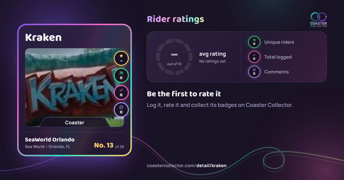 Kraken’s card and rider ratings, as they appear where the link is posted