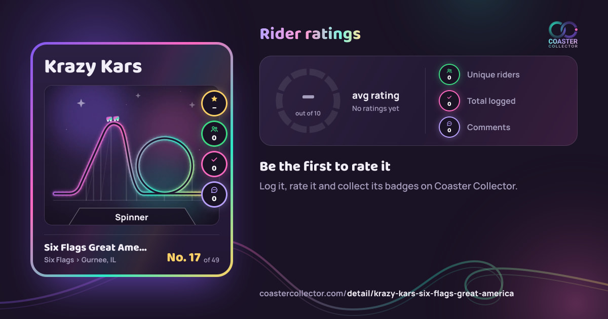 Krazy Kars’s card and rider ratings, as they appear where the link is posted
