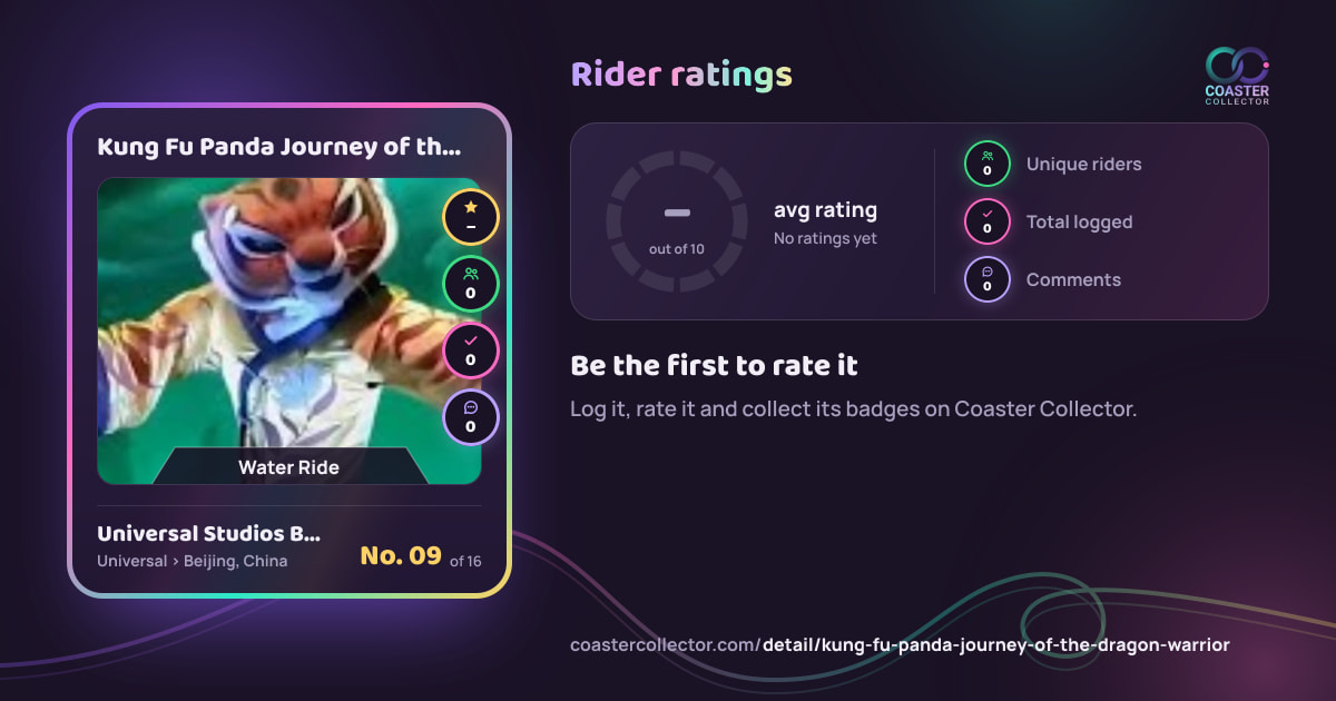 Kung Fu Panda Journey of the Dragon Warrior’s card and rider ratings, as they appear where the link is posted