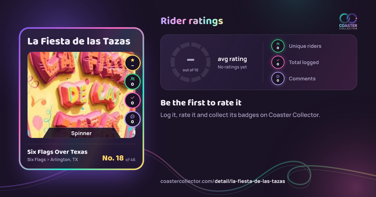 La Fiesta de las Tazas’s card and rider ratings, as they appear where the link is posted