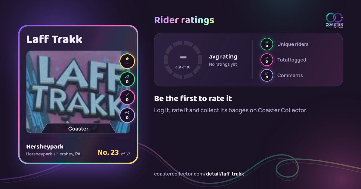 Laff Trakk’s card and rider ratings, as they appear where the link is posted
