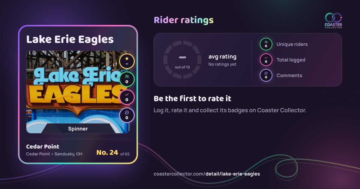 Lake Erie Eagles’s card and rider ratings, as they appear where the link is posted