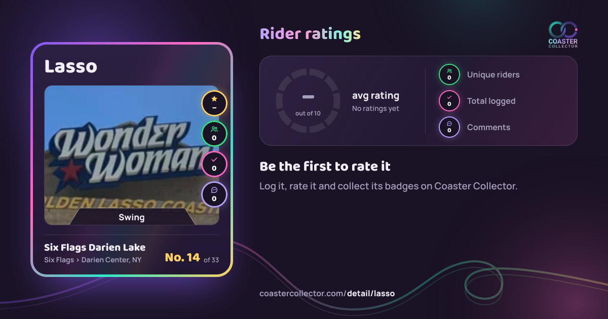 Lasso’s card and rider ratings, as they appear where the link is posted