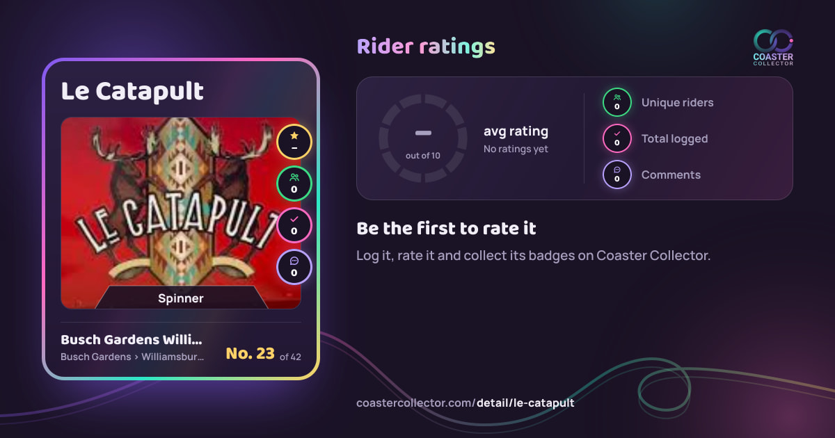 Le Catapult’s card and rider ratings, as they appear where the link is posted