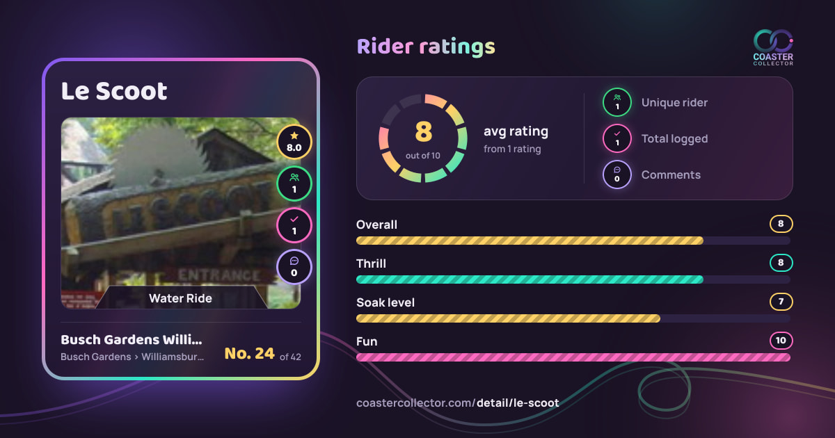 Le Scoot’s card and rider ratings, as they appear where the link is posted