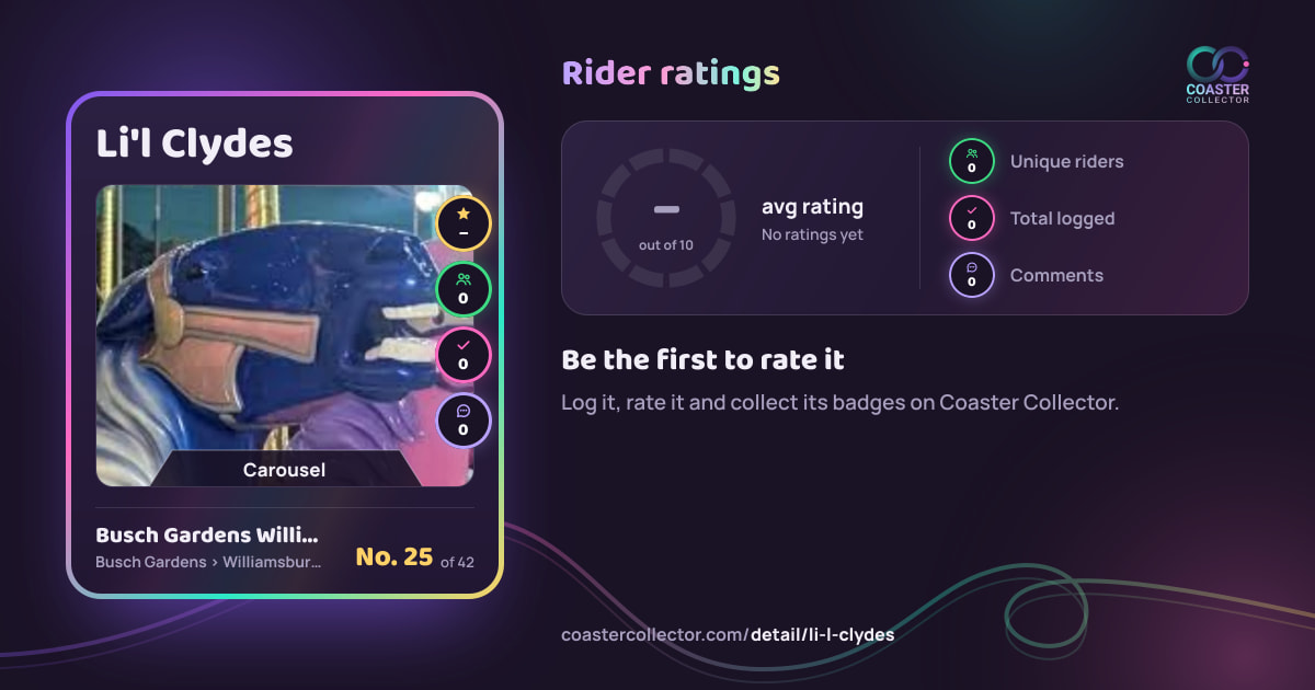 Li'l Clydes’s card and rider ratings, as they appear where the link is posted