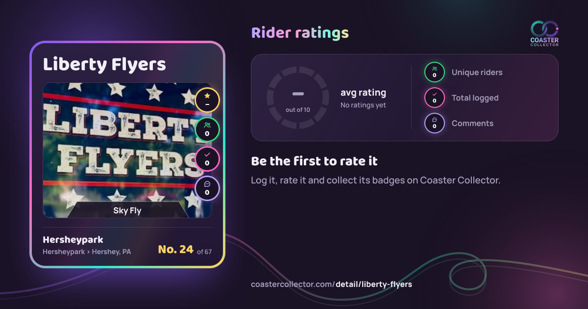 Liberty Flyers’s card and rider ratings, as they appear where the link is posted