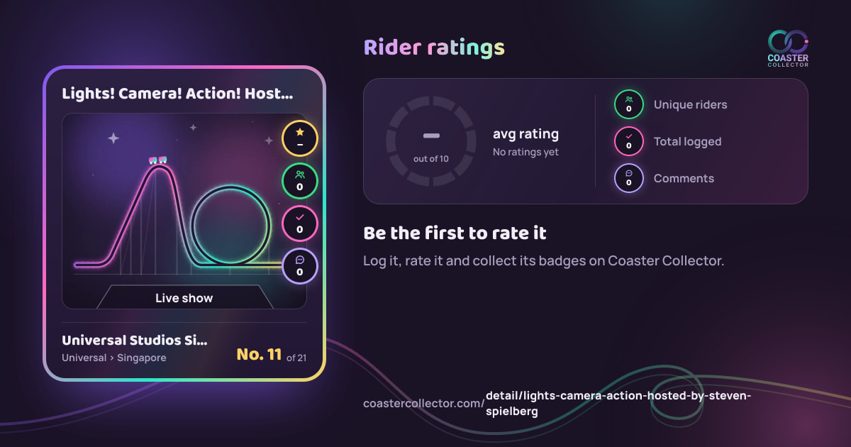 Lights! Camera! Action! Hosted by Steven Spielberg’s card and rider ratings, as they appear where the link is posted