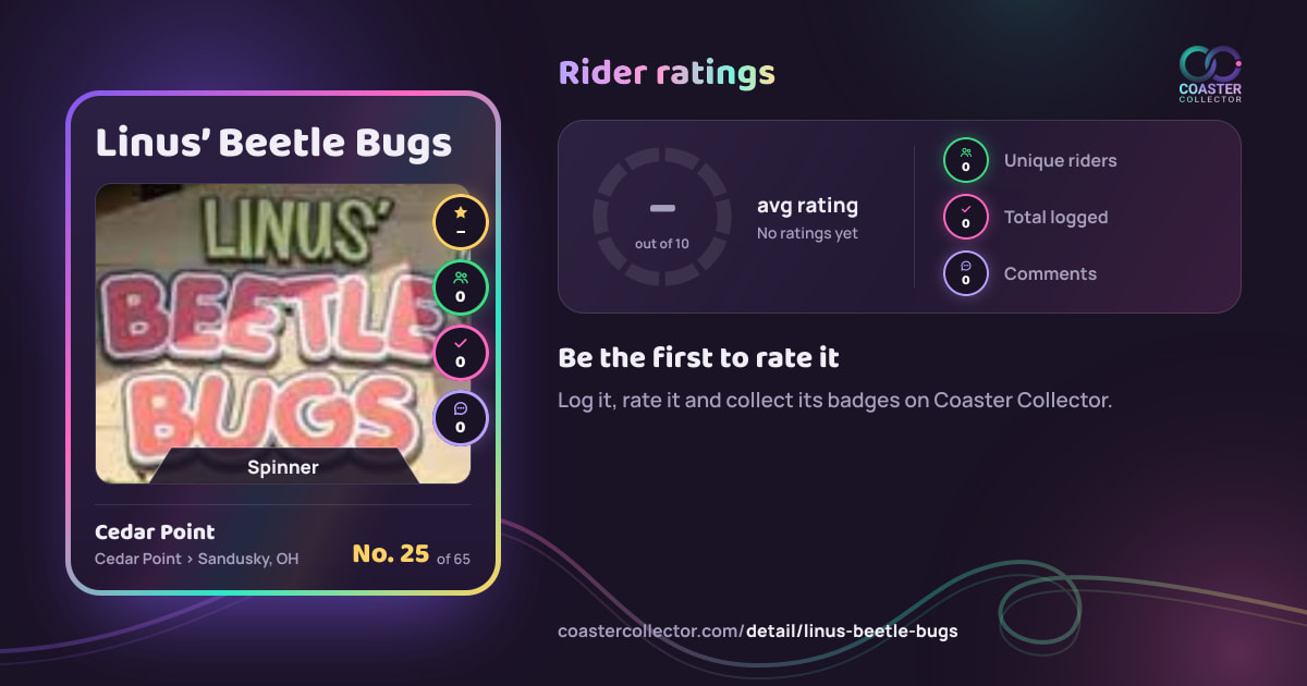 Linus’ Beetle Bugs’s card and rider ratings, as they appear where the link is posted