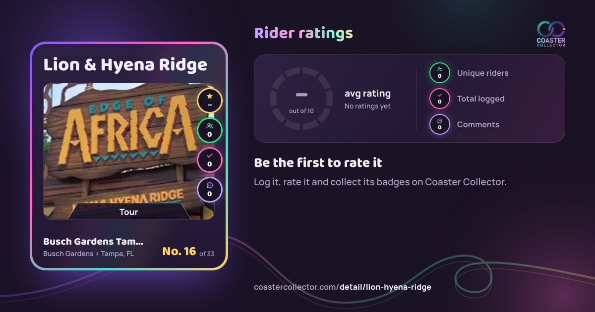 Lion & Hyena Ridge’s card and rider ratings, as they appear where the link is posted