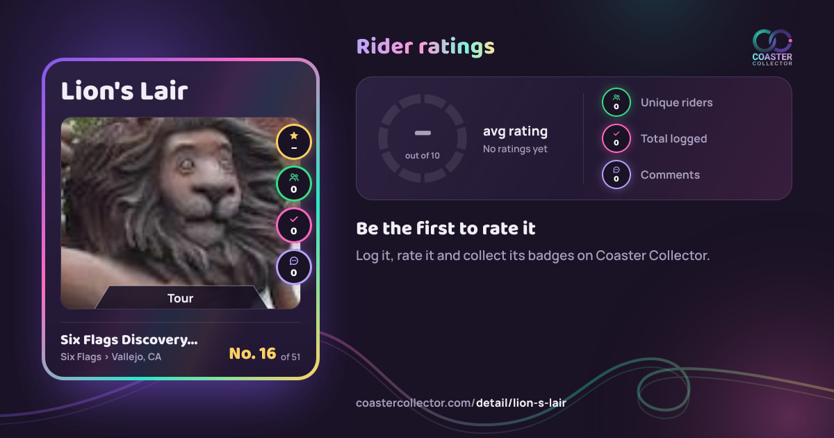 Lion's Lair’s card and rider ratings, as they appear where the link is posted