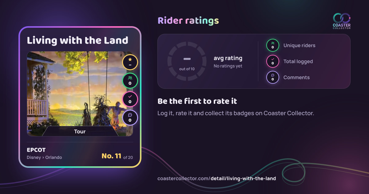 Living with the Land’s card and rider ratings, as they appear where the link is posted