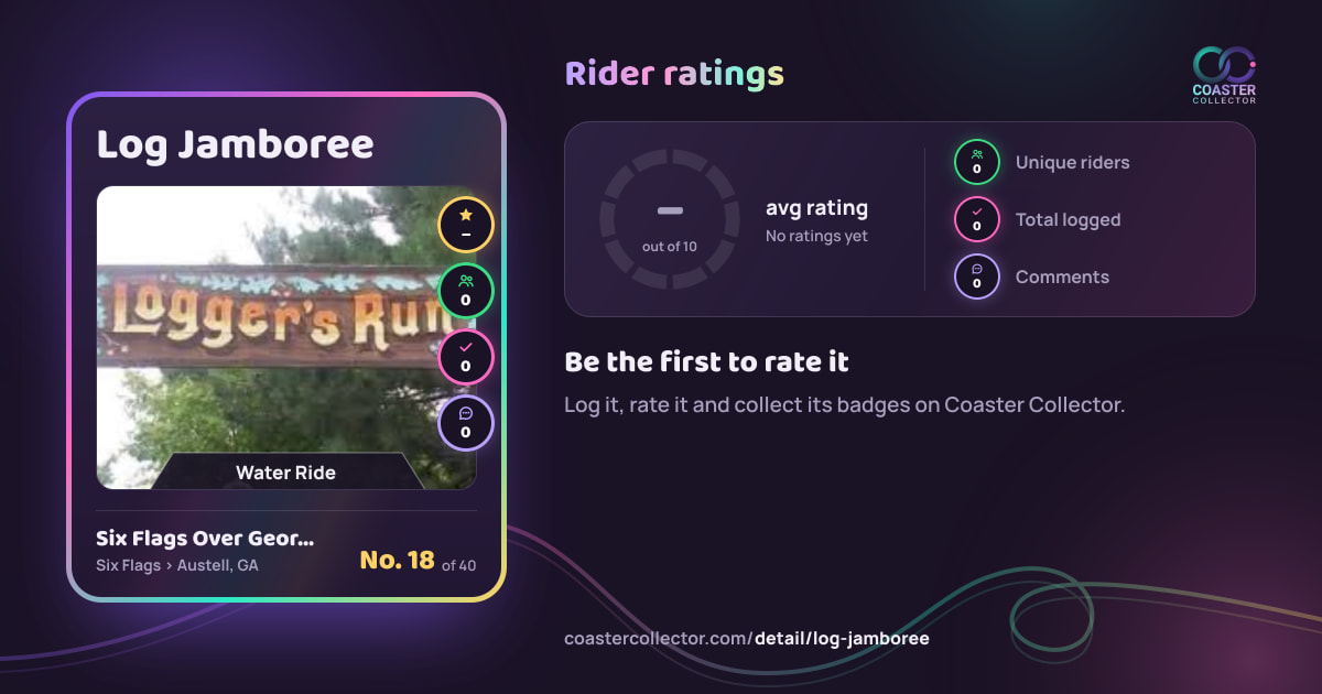 Log Jamboree’s card and rider ratings, as they appear where the link is posted