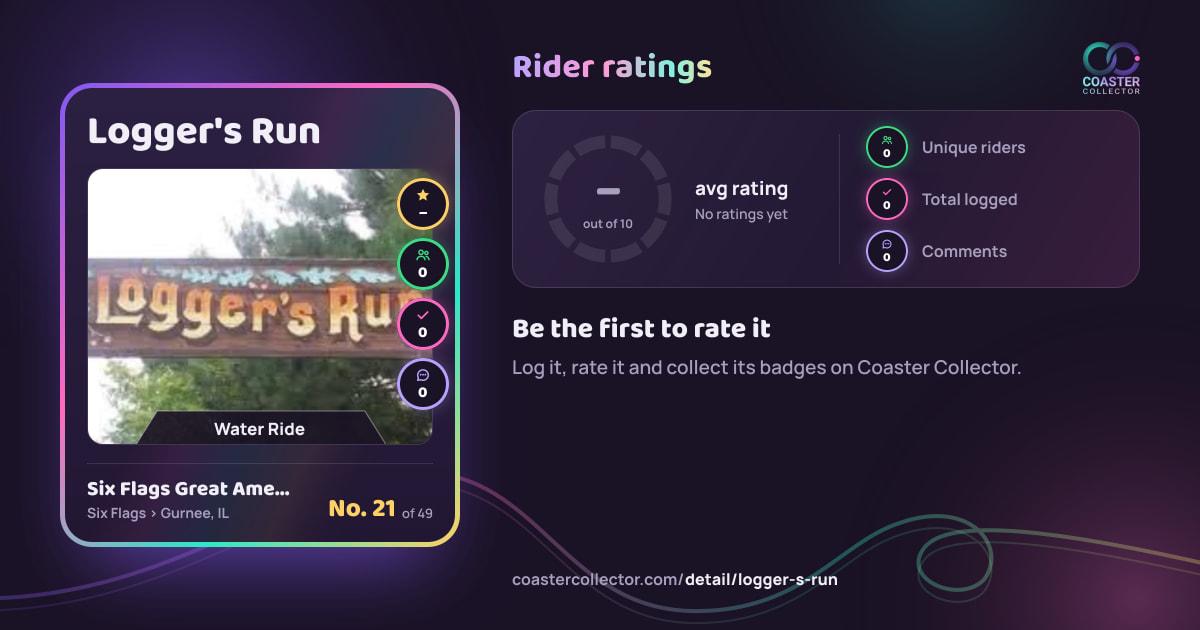 Logger's Run’s card and rider ratings, as they appear where the link is posted