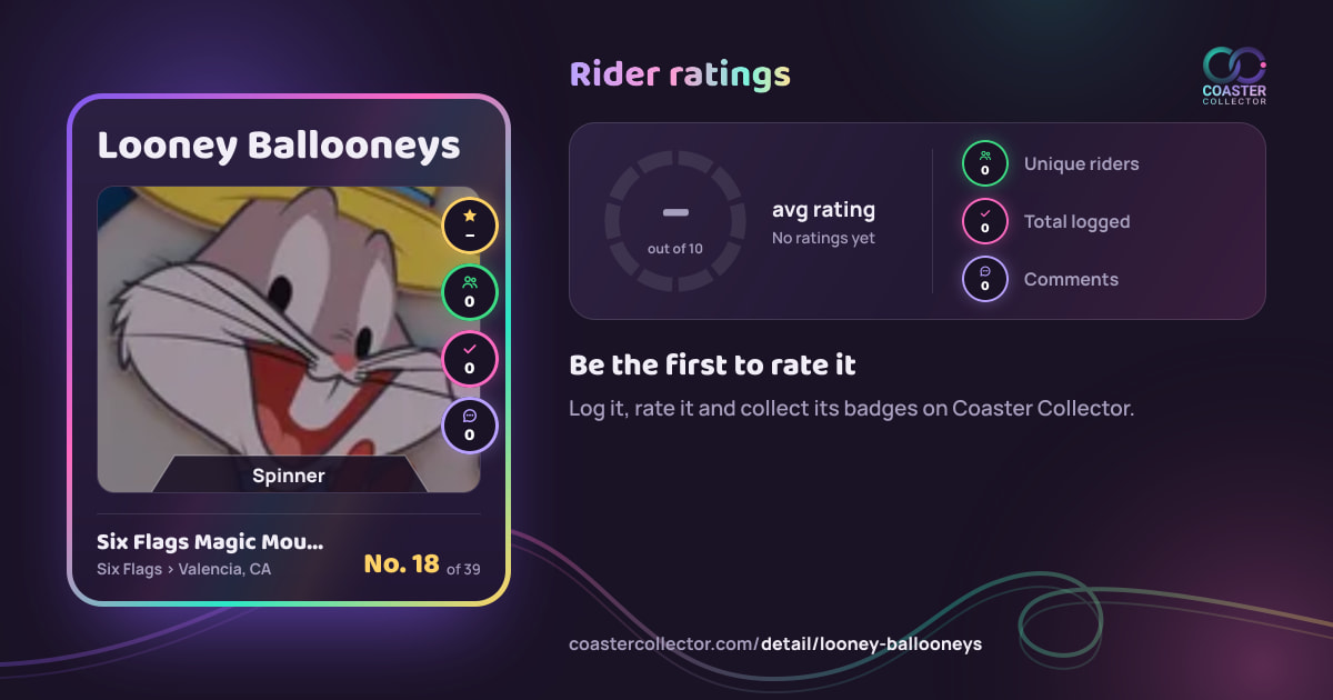 Looney Ballooneys’s card and rider ratings, as they appear where the link is posted