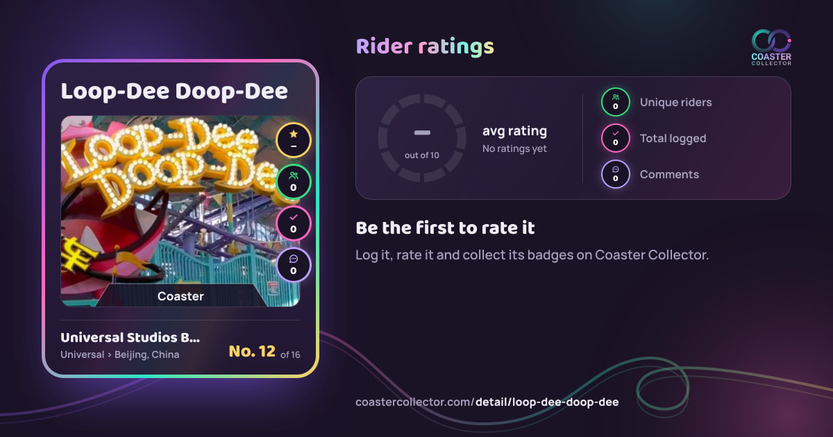 Loop-Dee Doop-Dee’s card and rider ratings, as they appear where the link is posted