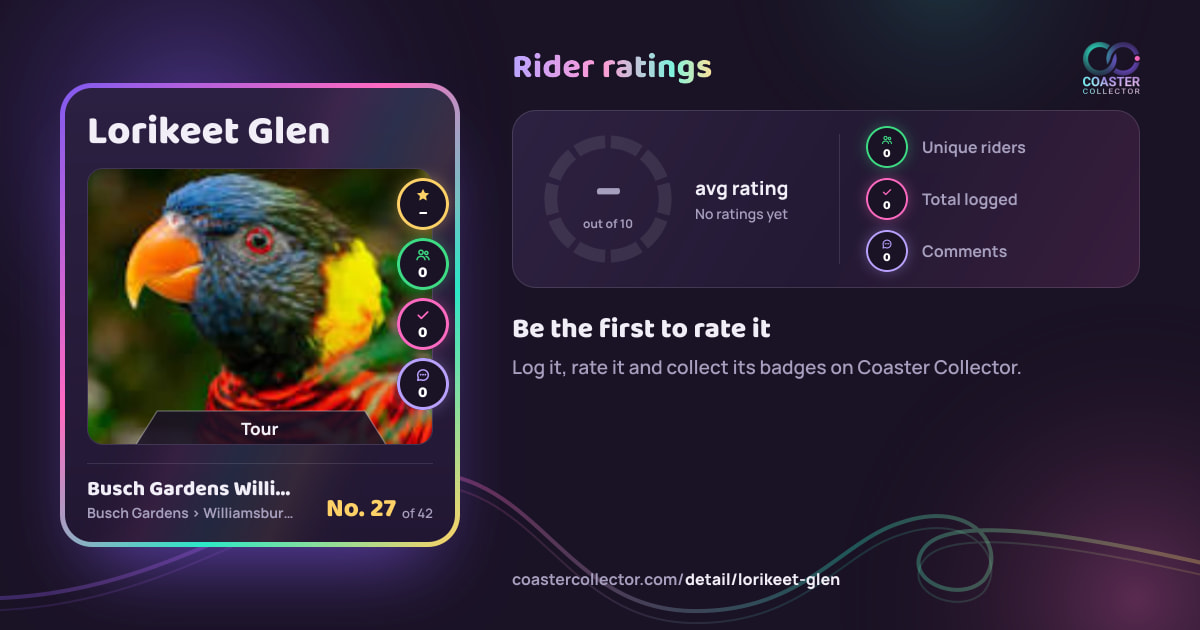 Lorikeet Glen’s card and rider ratings, as they appear where the link is posted