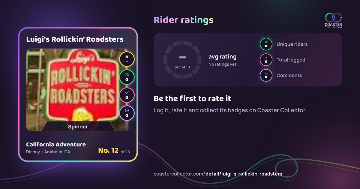 Luigi's Rollickin' Roadsters’s card and rider ratings, as they appear where the link is posted