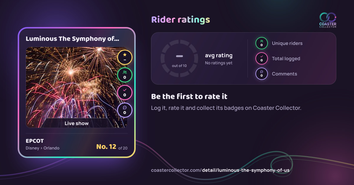 Luminous The Symphony of Us’s card and rider ratings, as they appear where the link is posted