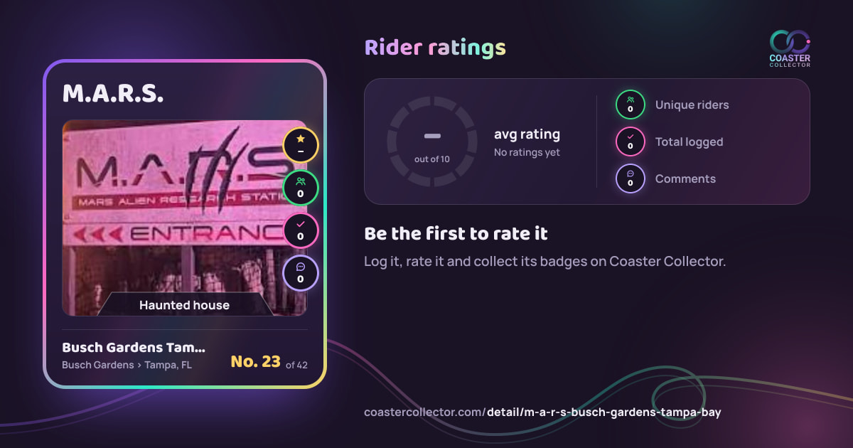 M.A.R.S.’s card and rider ratings, as they appear where the link is posted