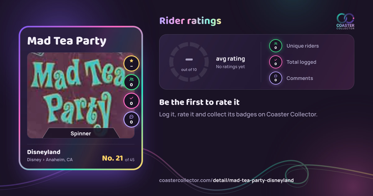Mad Tea Party’s card and rider ratings, as they appear where the link is posted