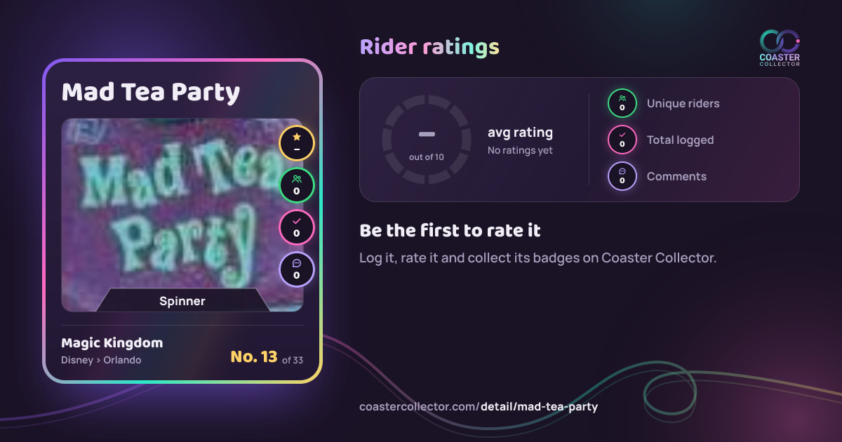 Mad Tea Party’s card and rider ratings, as they appear where the link is posted