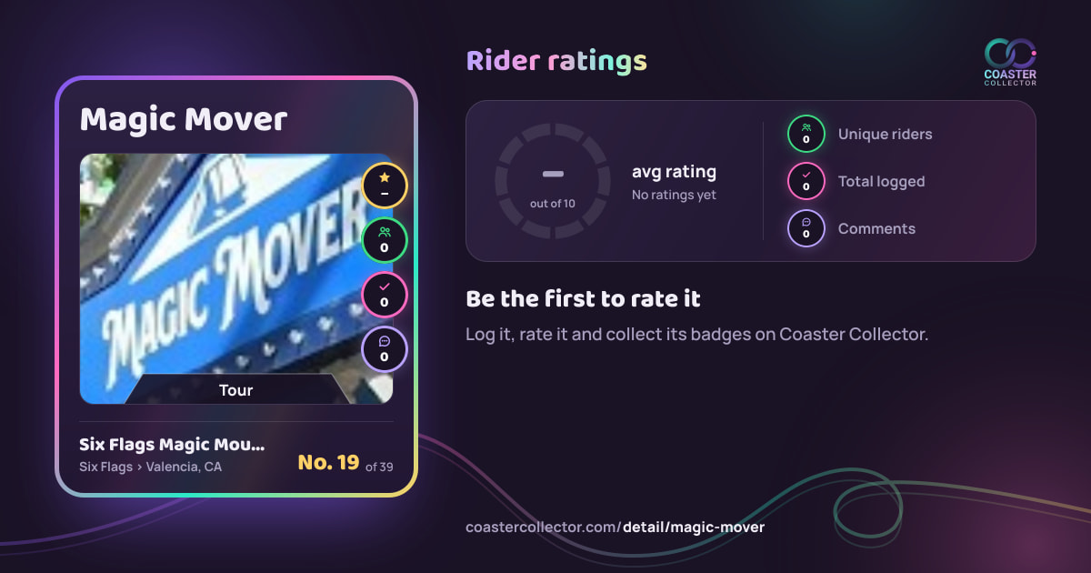 Magic Mover’s card and rider ratings, as they appear where the link is posted