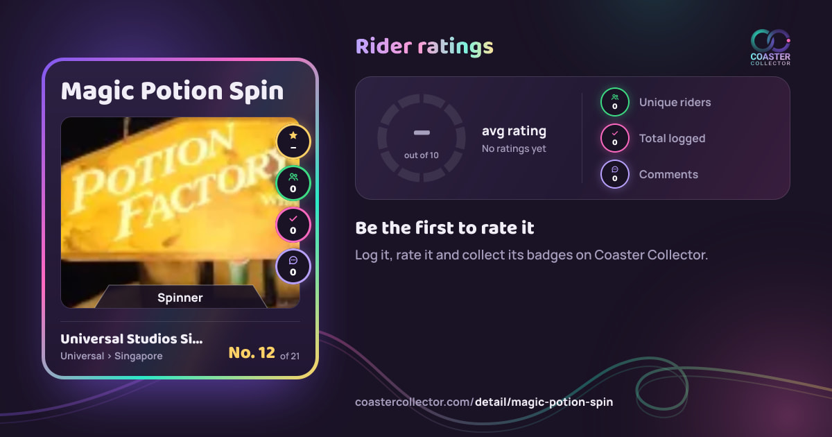 Magic Potion Spin’s card and rider ratings, as they appear where the link is posted