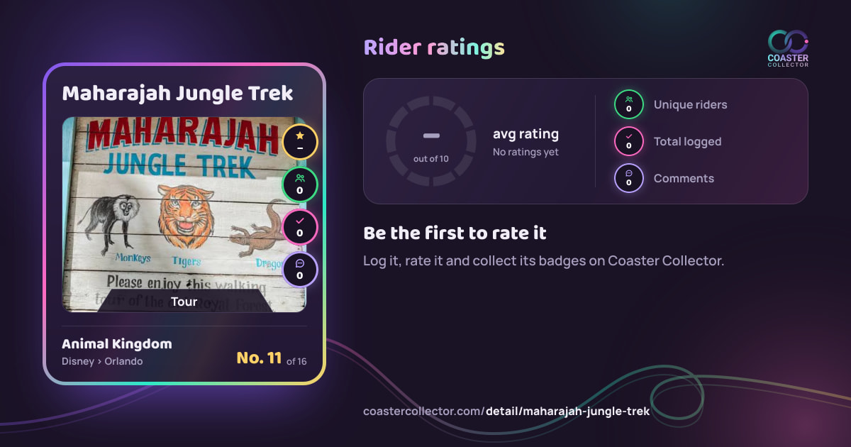Maharajah Jungle Trek’s card and rider ratings, as they appear where the link is posted