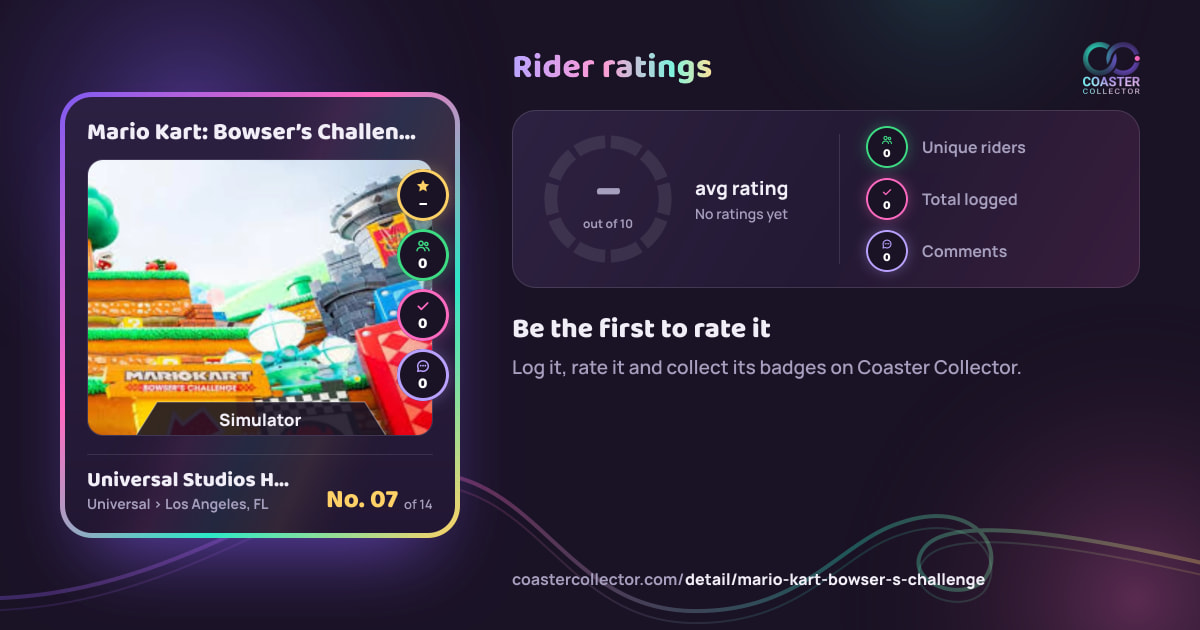 Mario Kart: Bowser’s Challenge’s card and rider ratings, as they appear where the link is posted