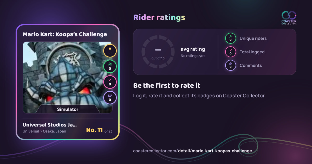 Mario Kart: Koopa’s Challenge’s card and rider ratings, as they appear where the link is posted