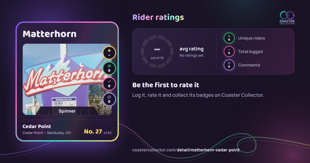 Matterhorn’s card and rider ratings, as they appear where the link is posted
