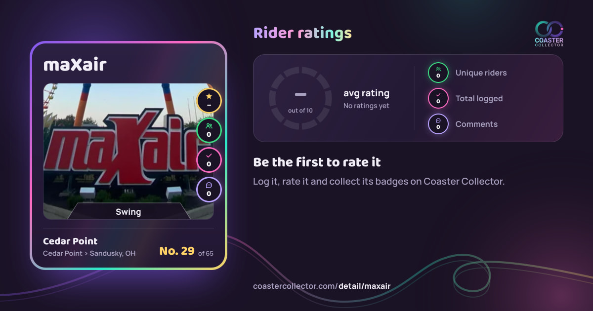 maXair’s card and rider ratings, as they appear where the link is posted