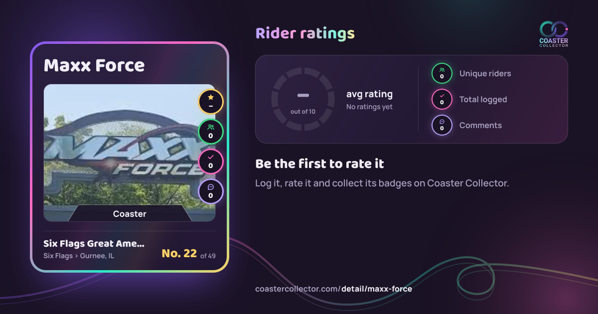 Maxx Force’s card and rider ratings, as they appear where the link is posted