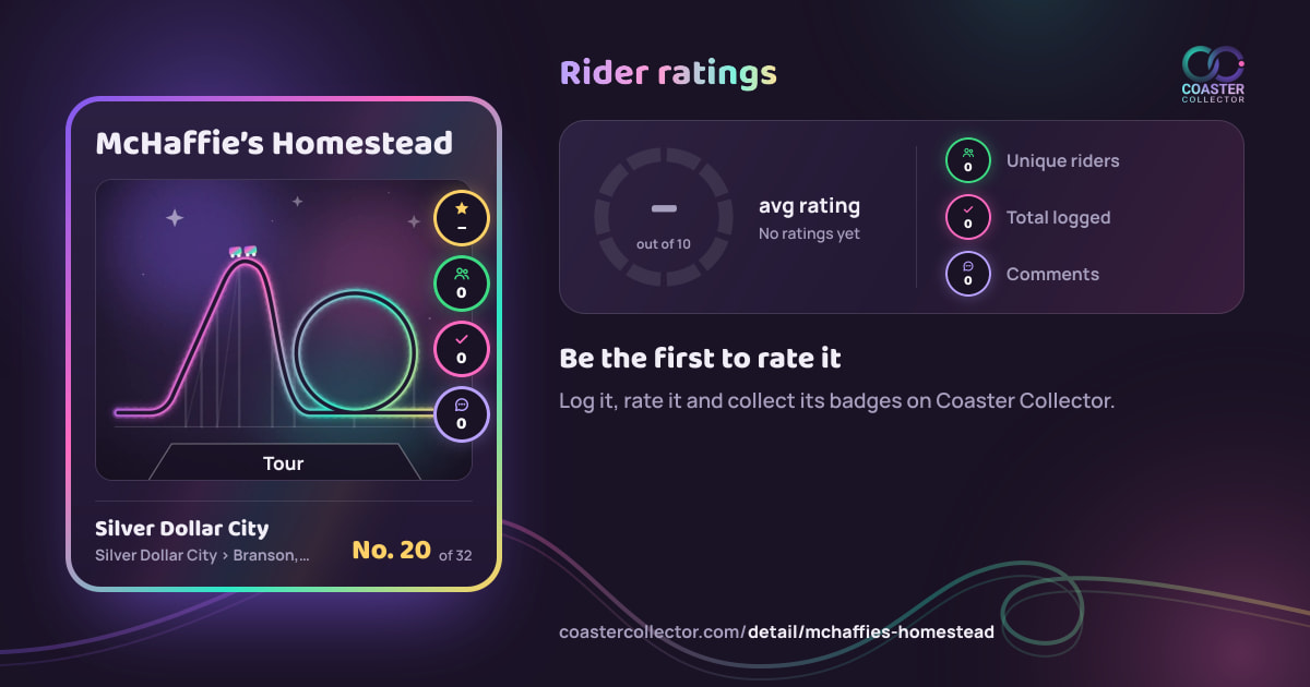 McHaffie’s Homestead’s card and rider ratings, as they appear where the link is posted
