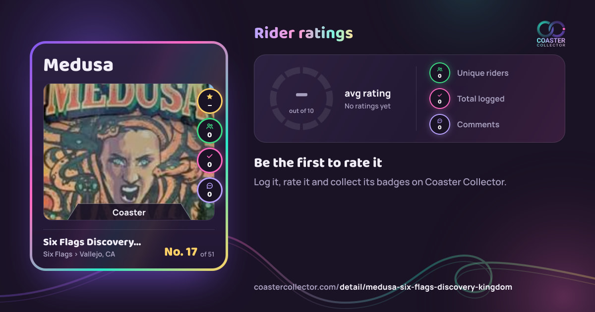 Medusa’s card and rider ratings, as they appear where the link is posted